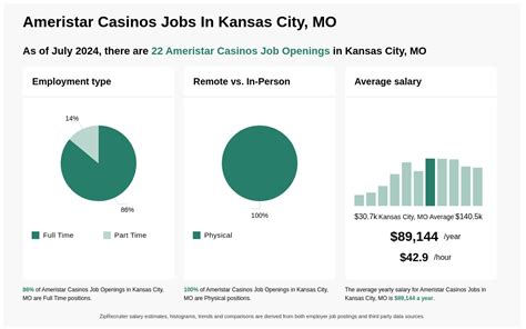casino jobs openings.